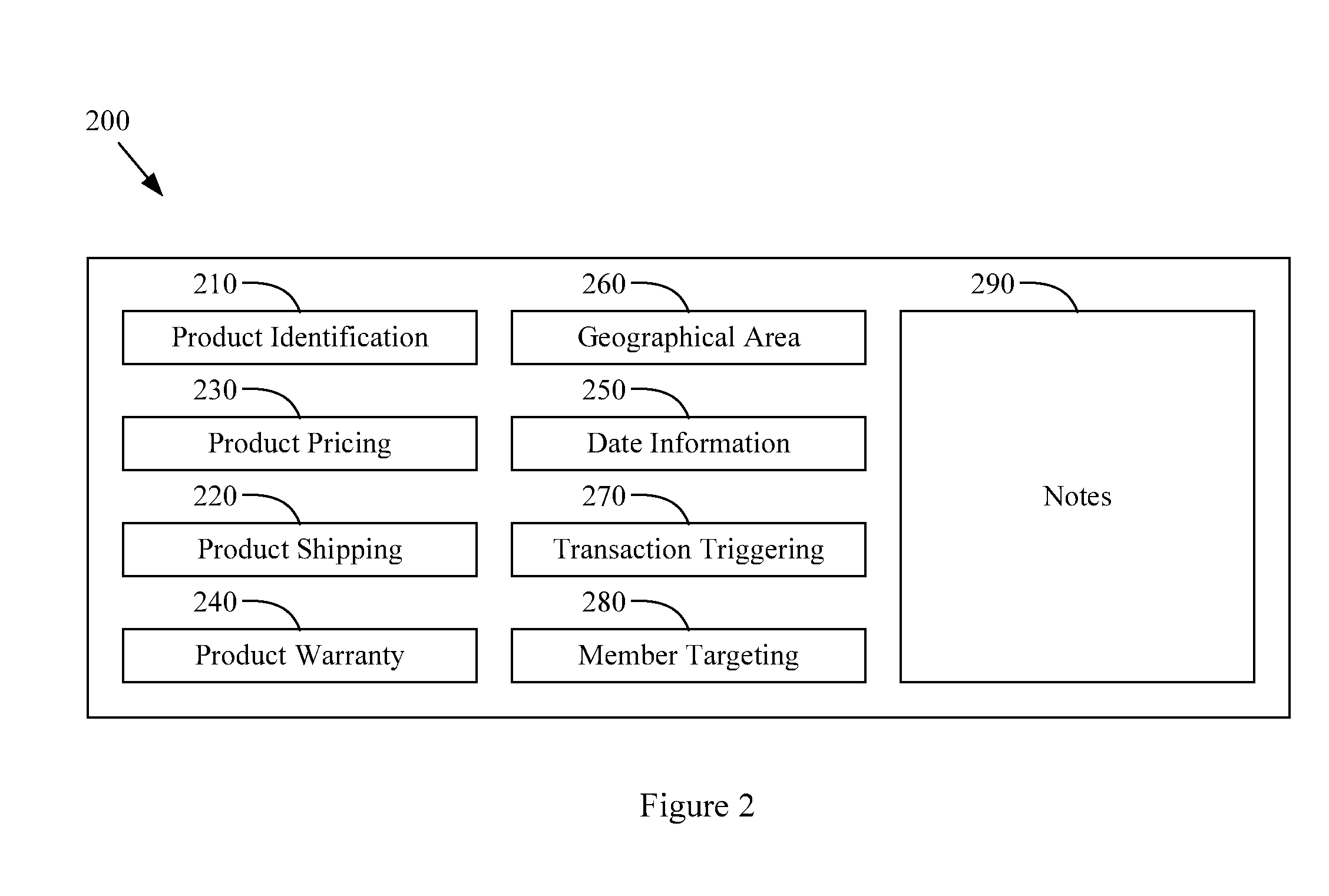 Seller interface supporting seller terms definition for a demand driven promotion system