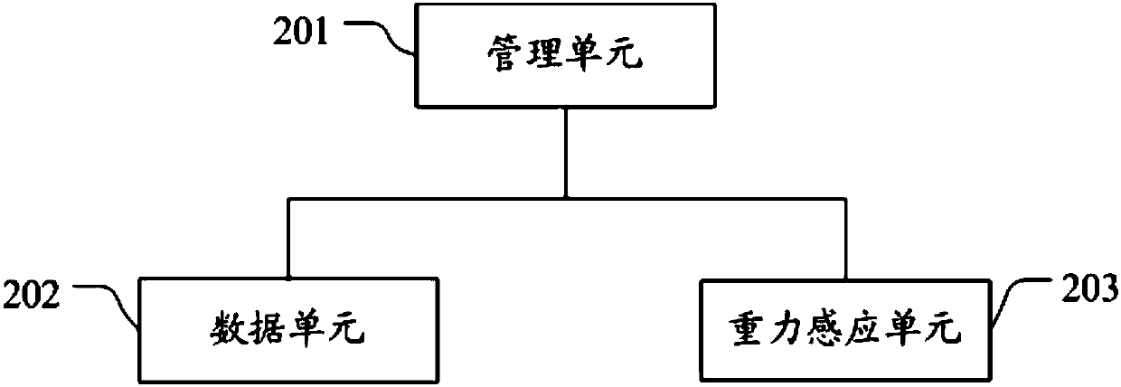 Method and system for displaying statistical chart on mobile webpage