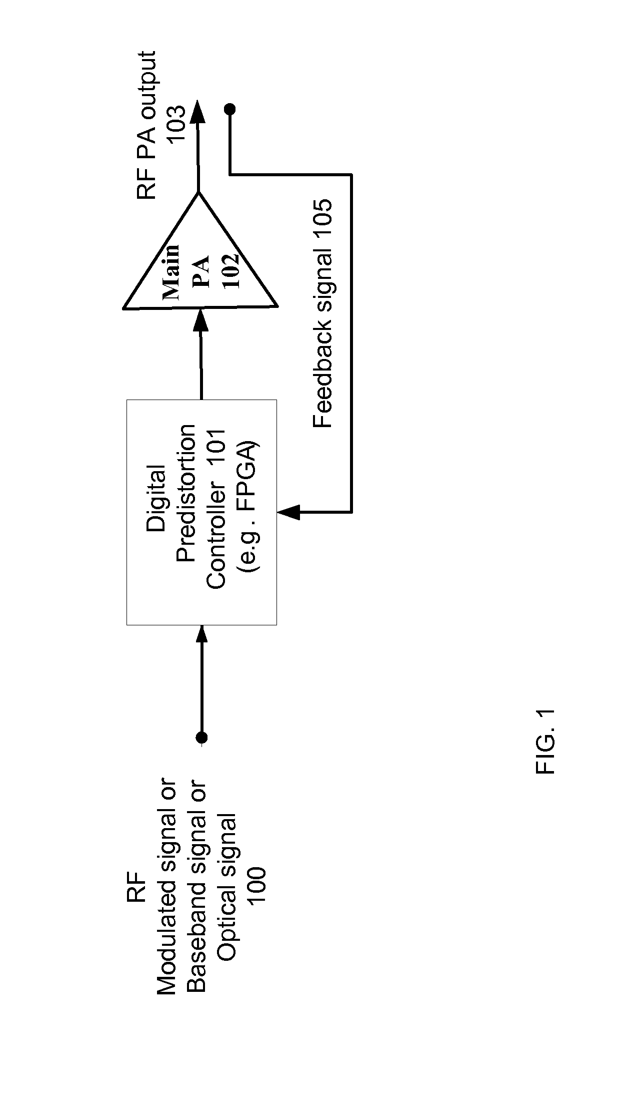 Multi-band wide band power amplifier digital predistortion system