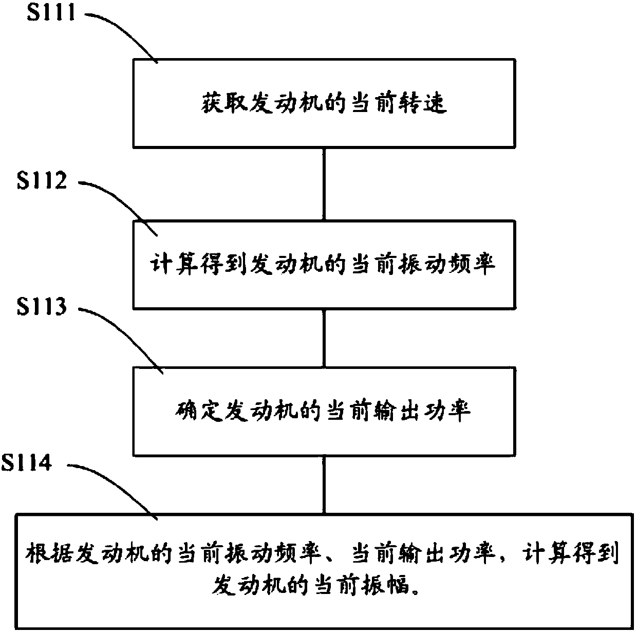 Vibration reduction control method of power source and control apparatus, and P2 hybrid module