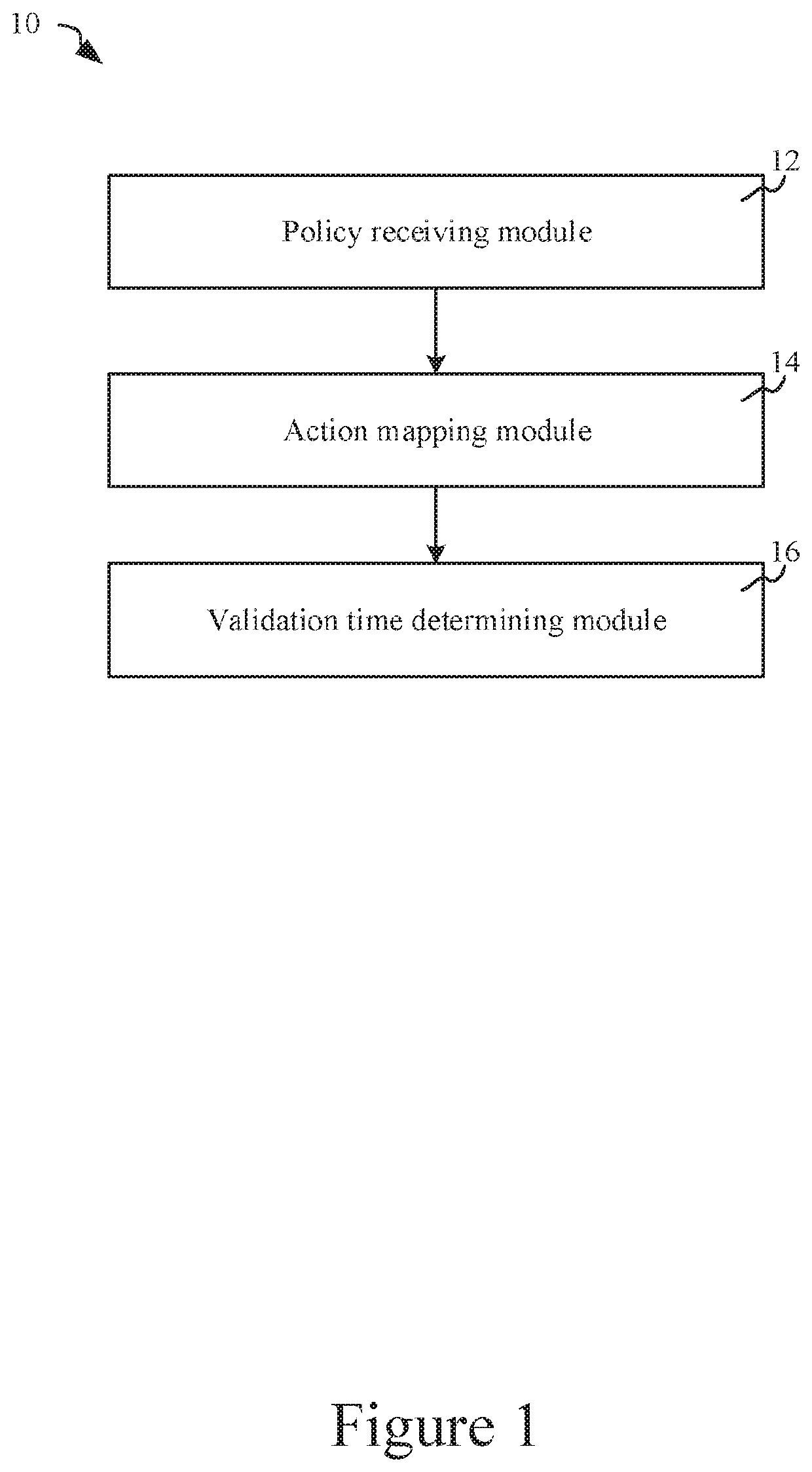 Systems and methods for determining validation times