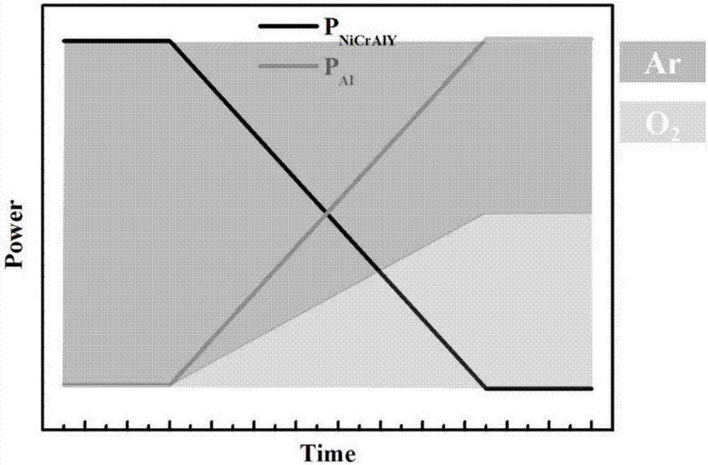 Gradual transition layer for metal-based film sensor and preparation method