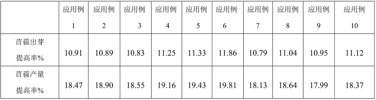 Alfalfa seed coating agent suitable for saline and alkaline land as well as preparation method thereof
