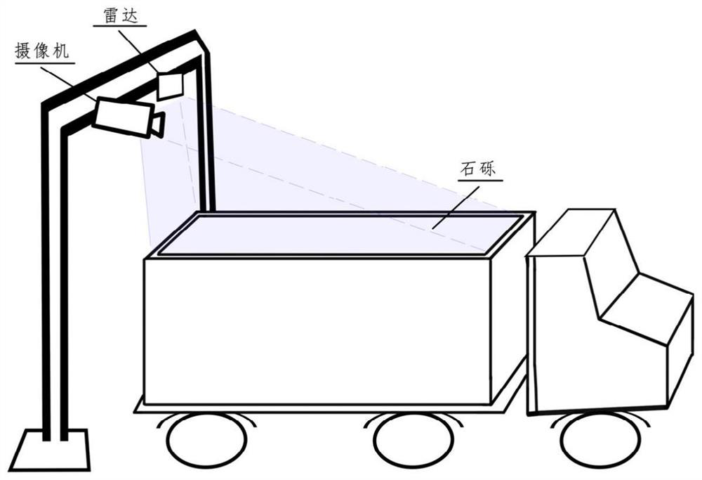 Method for analyzing unbalance loading prevention of open top box based on video and radar