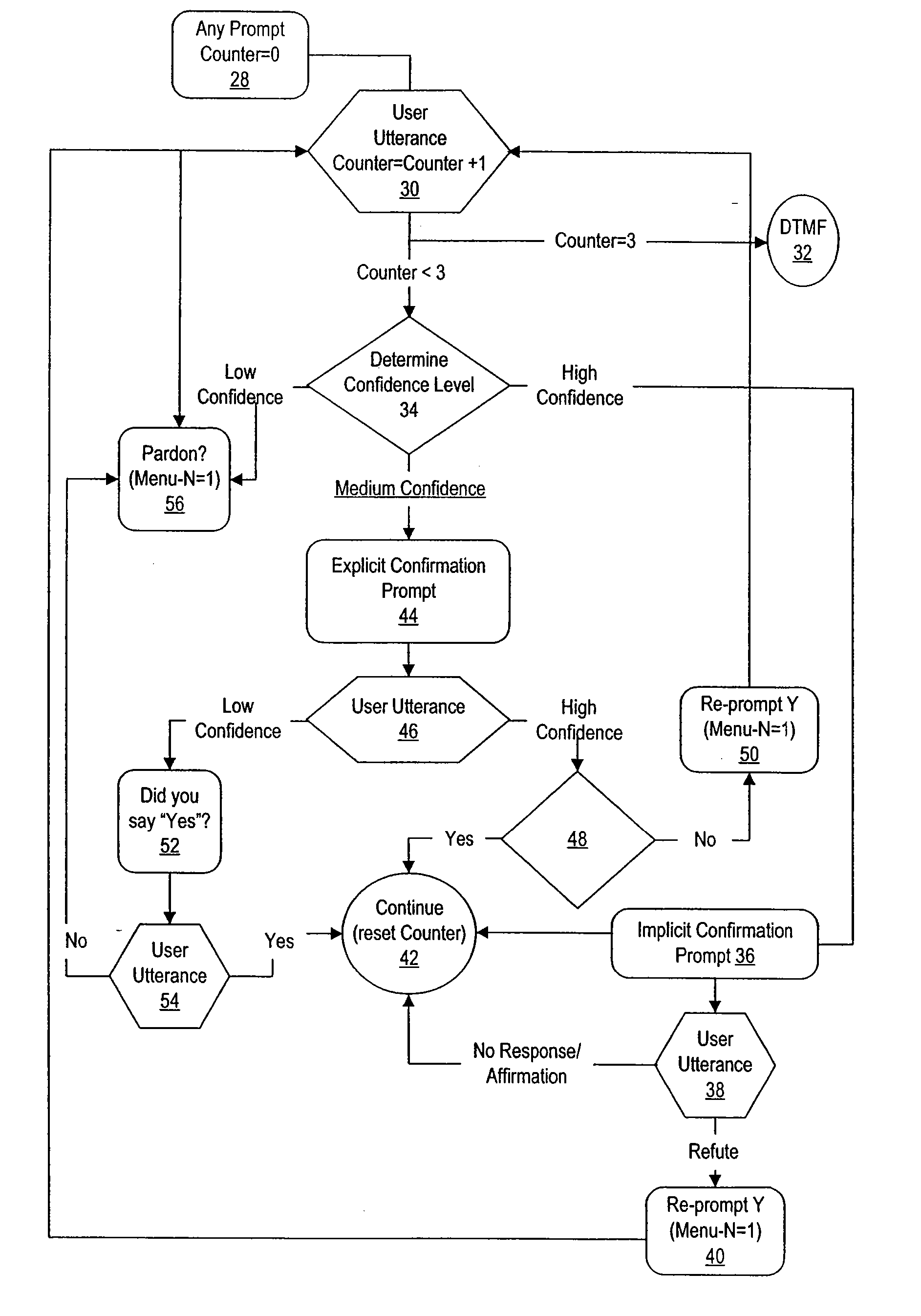 Method and system for voice recognition menu navigation
