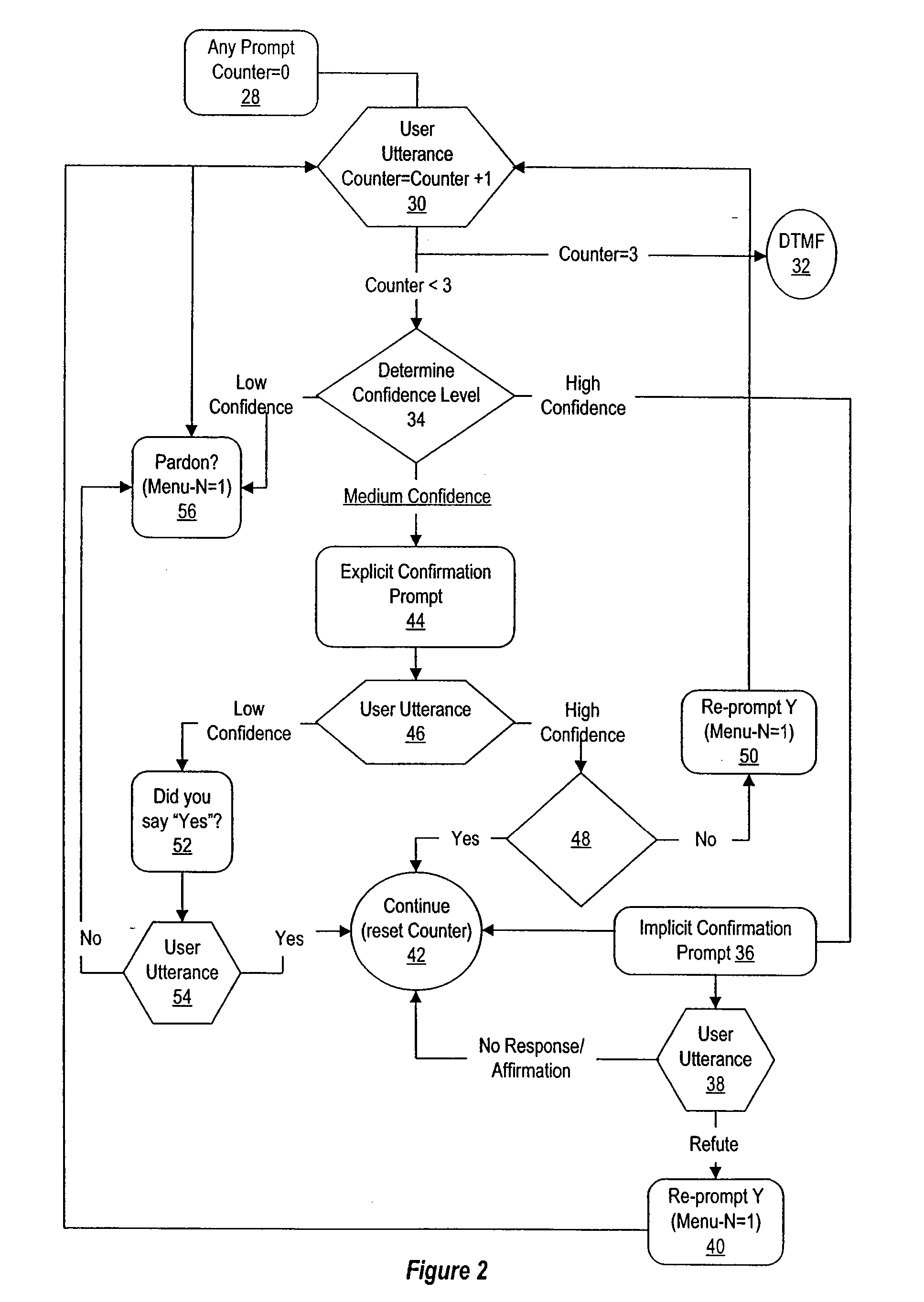 Method and system for voice recognition menu navigation