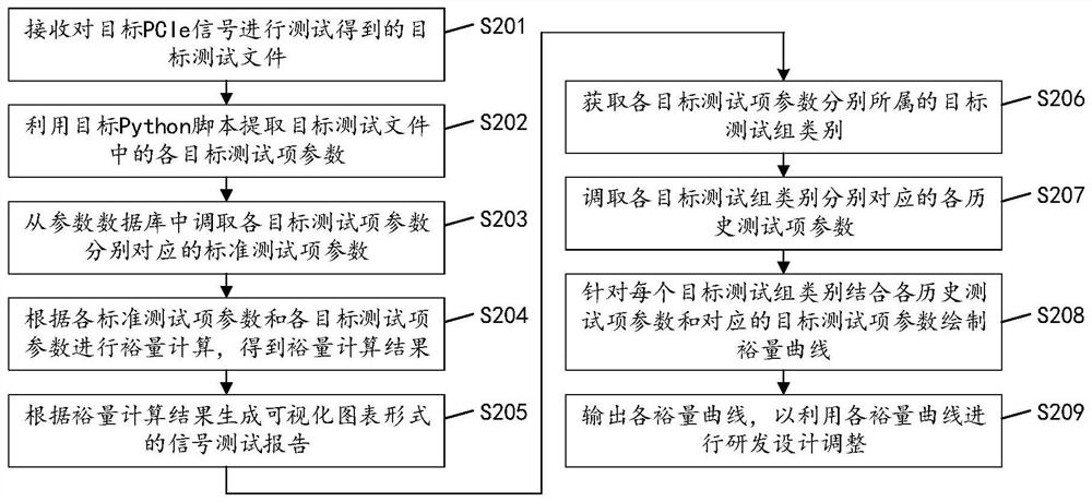 Test report generation method, device and equipment and computer readable storage medium