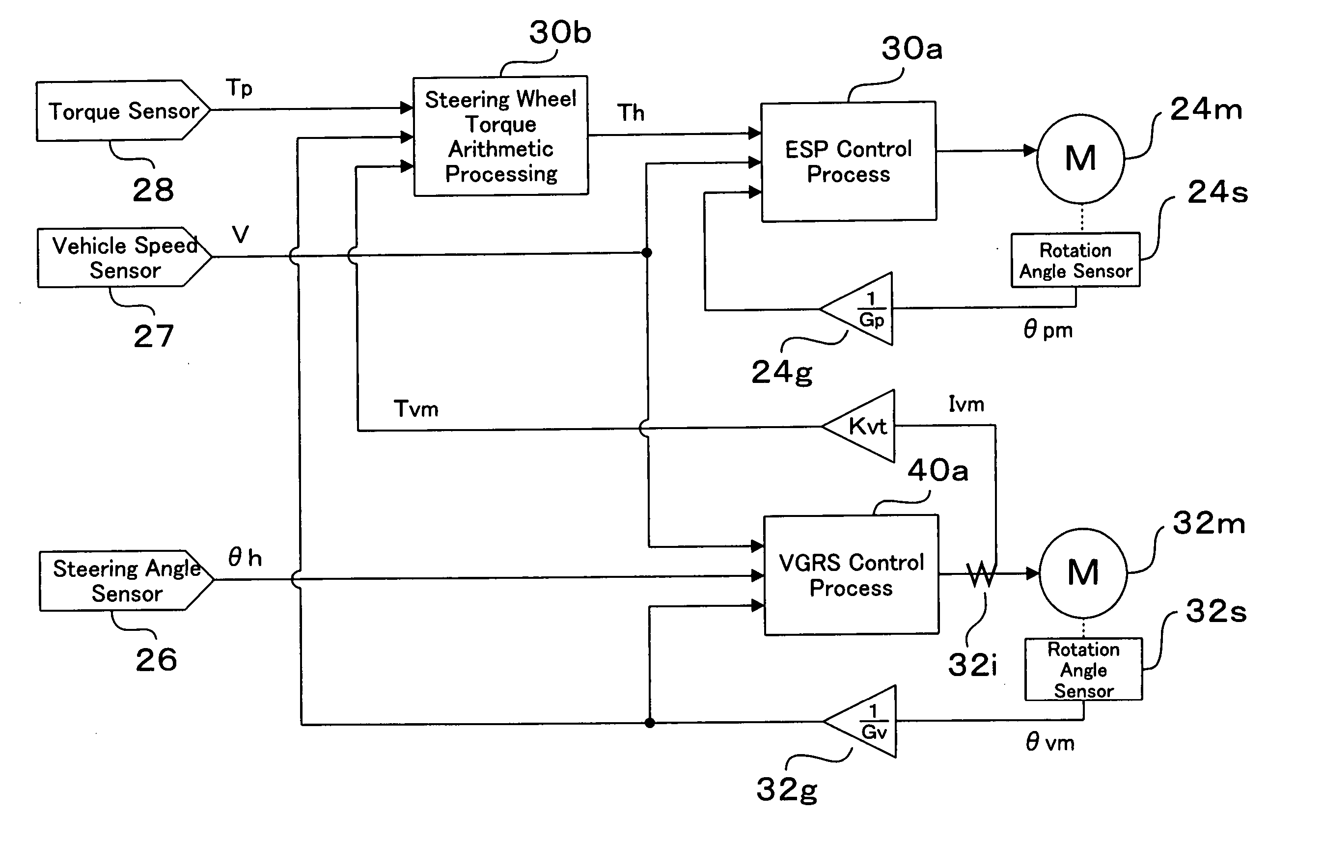 Method for controlling motion of vehicle and motion controller of vehicle