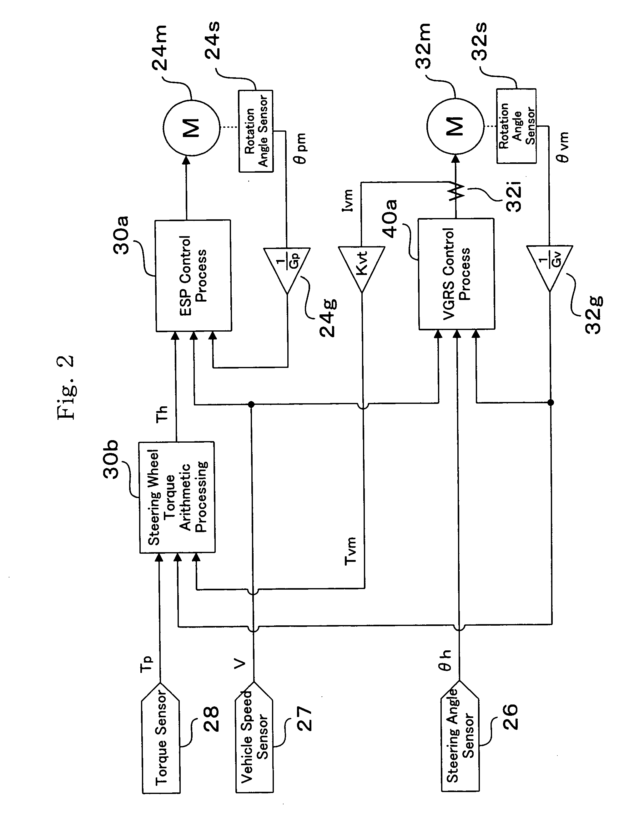 Method for controlling motion of vehicle and motion controller of vehicle