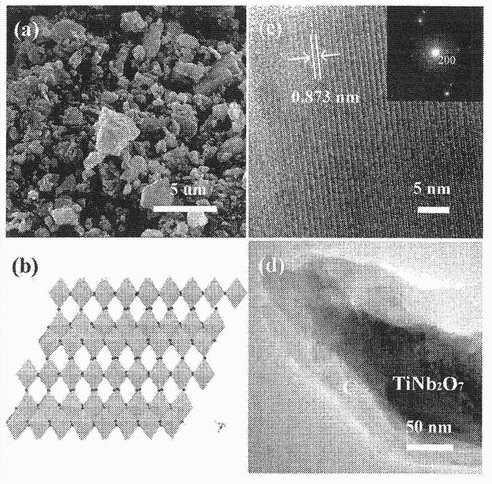 Niobium oxide compositions and methods for using same