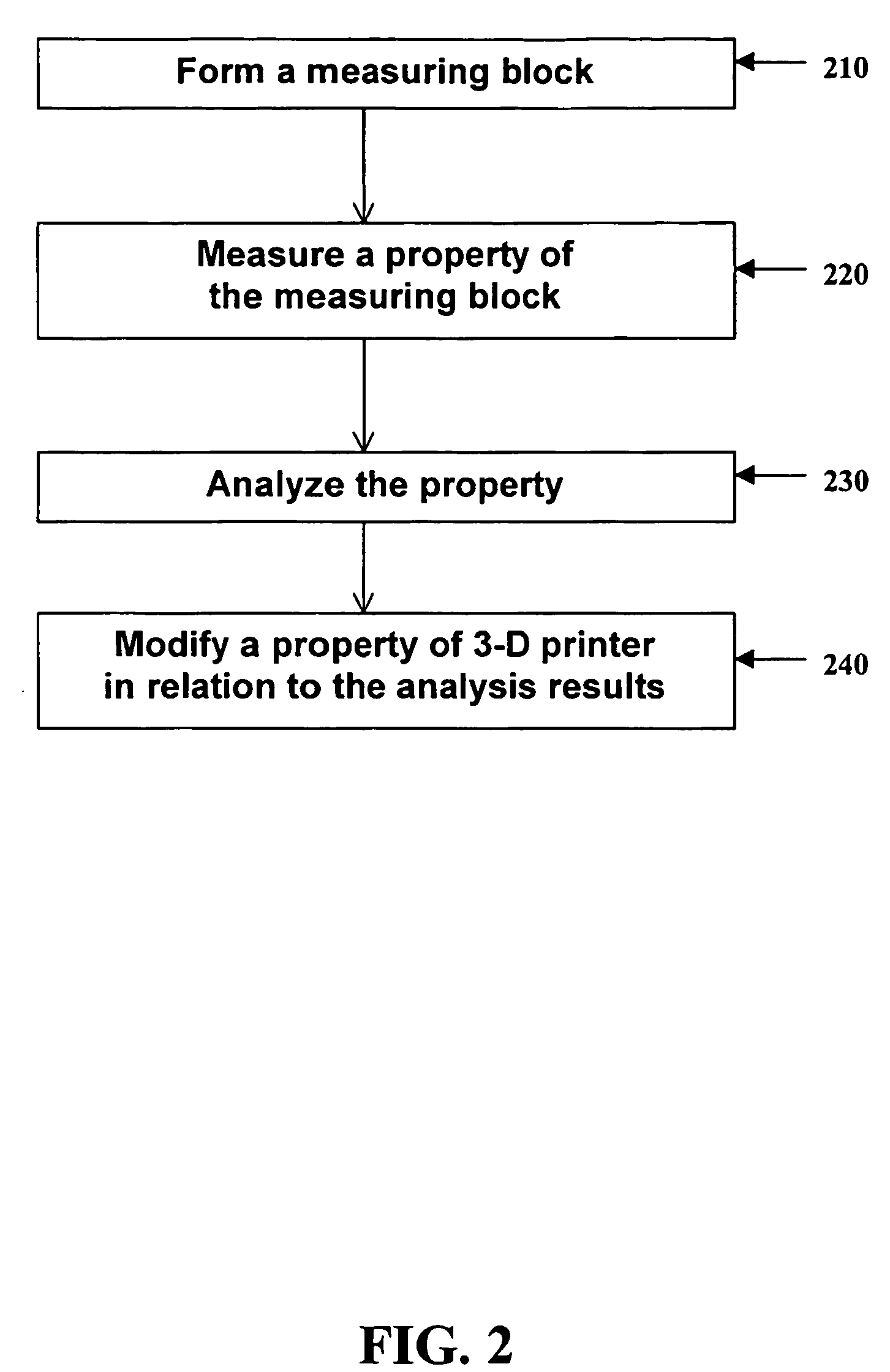 Device, system and method for calibration in three-dimensional model printing