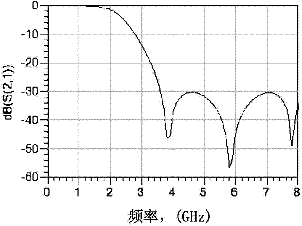 High-order harmonic suppression circuit for radio frequency power amplifier