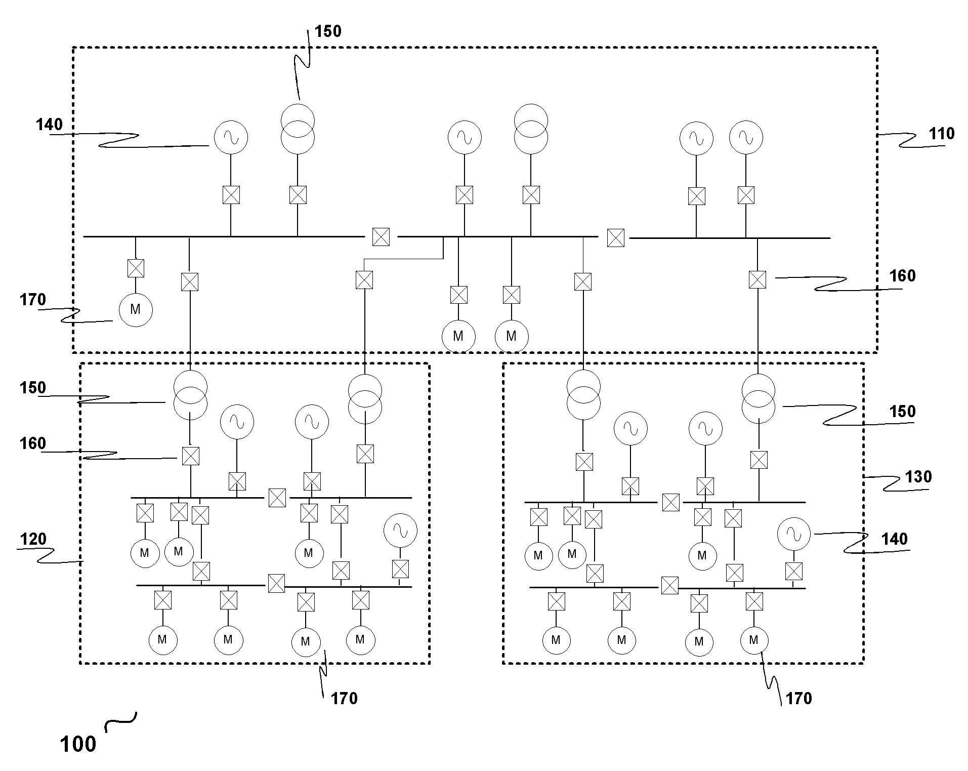 A method and a system for power management in substations