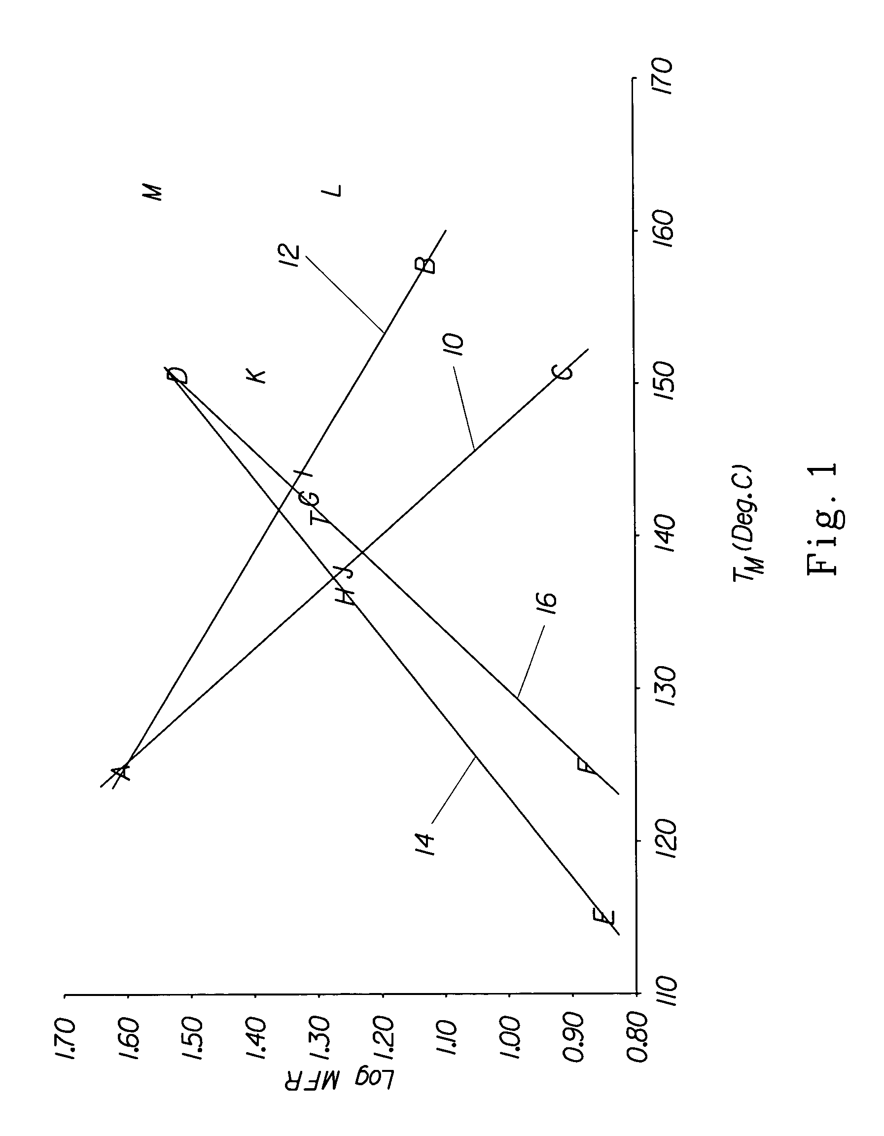 Fibers and nonwovens comprising polypropylene blends and mixtures