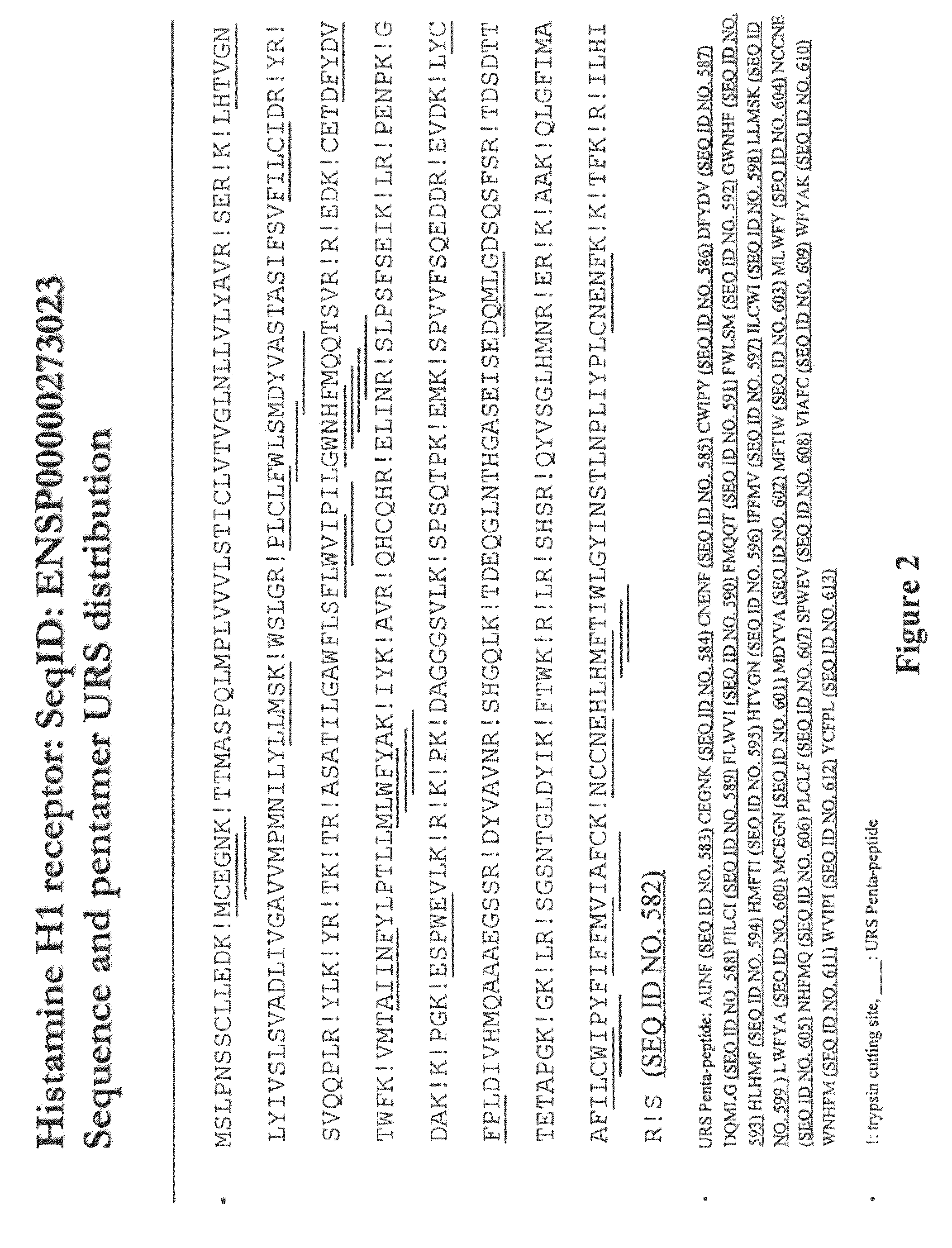 Proteome epitope tags and methods of use thereof in protein modification analysis