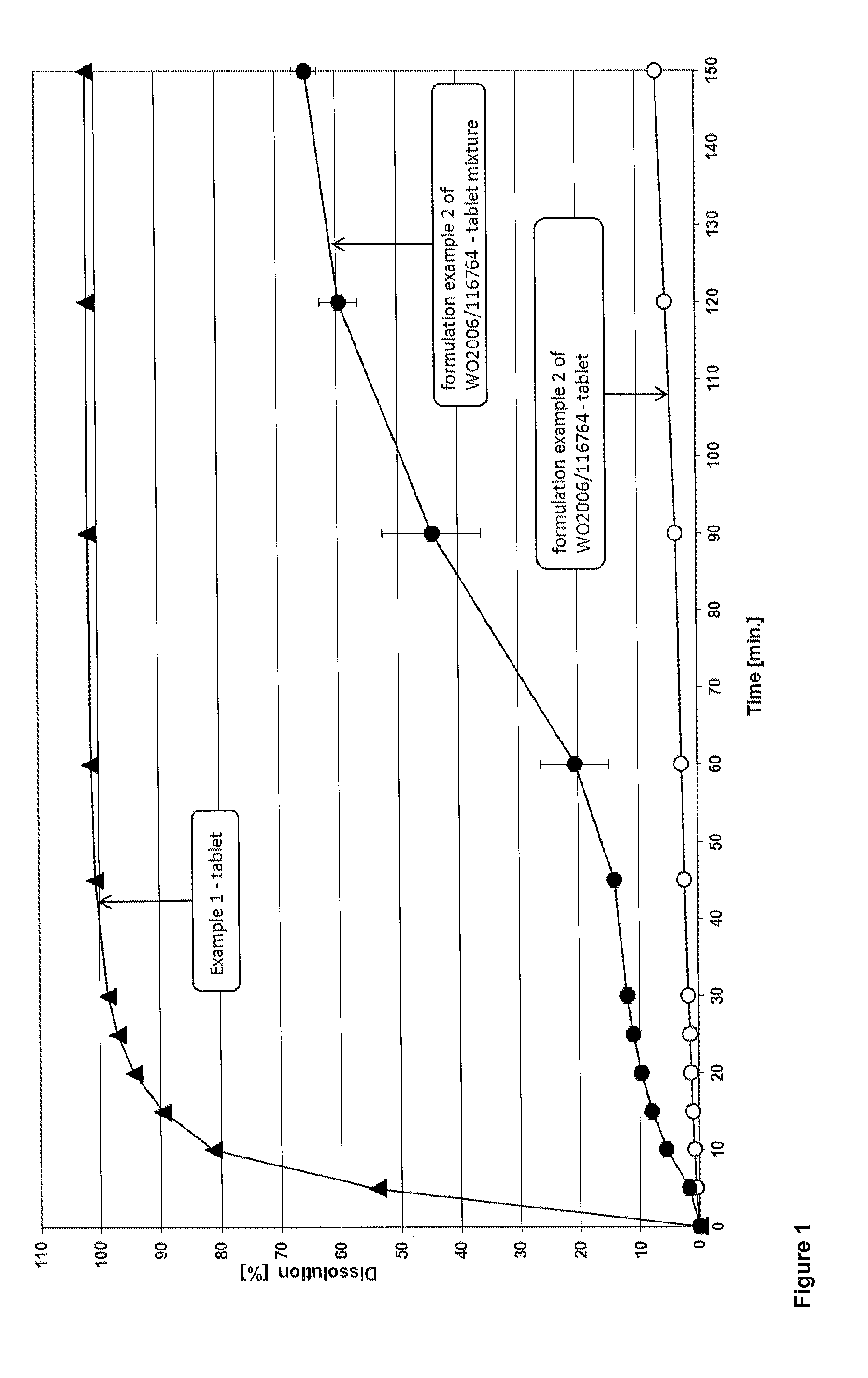 Solid pharmaceutical dosage form of dolutegravir