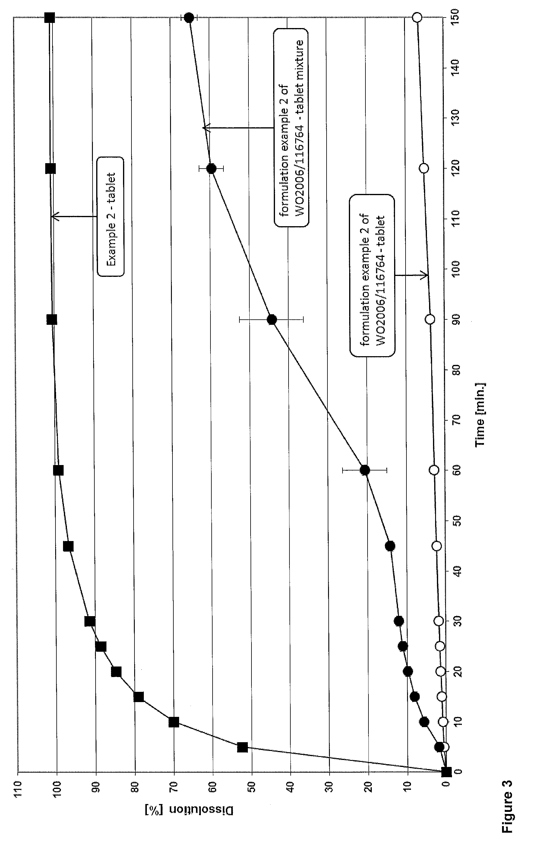 Solid pharmaceutical dosage form of dolutegravir