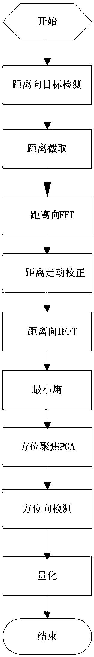 ISAR processing algorithm based on sea imaging