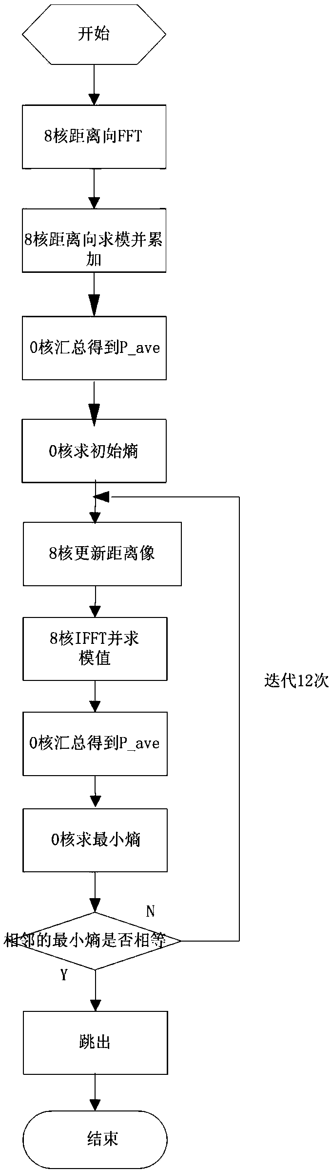 ISAR processing algorithm based on sea imaging