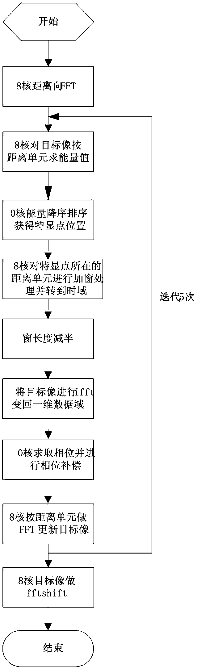 ISAR processing algorithm based on sea imaging