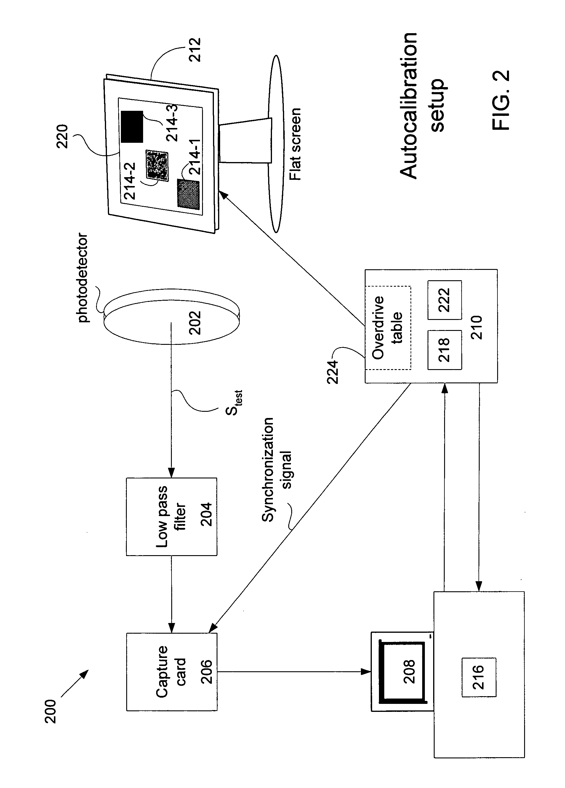 LCD overdrive auto-calibration apparatus and method