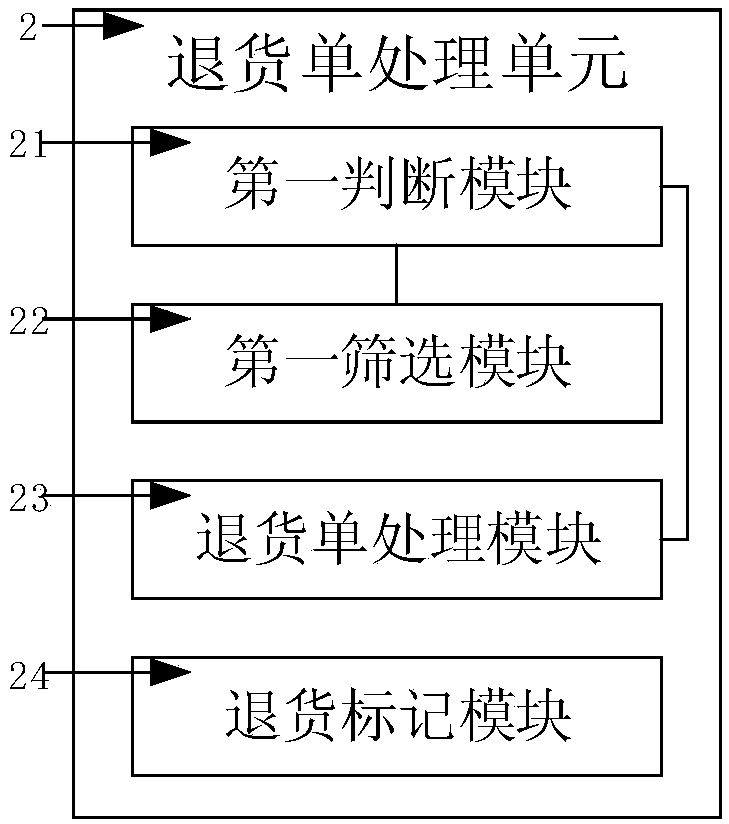 An account checking system and an account checking method