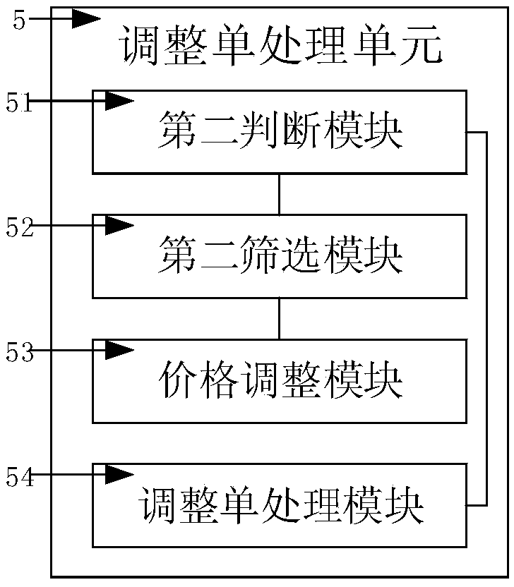 An account checking system and an account checking method