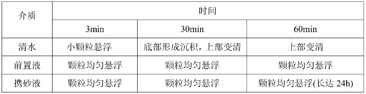 Water-soluble temporary plugging agent suitable for secondary fracturing and preparation method thereof