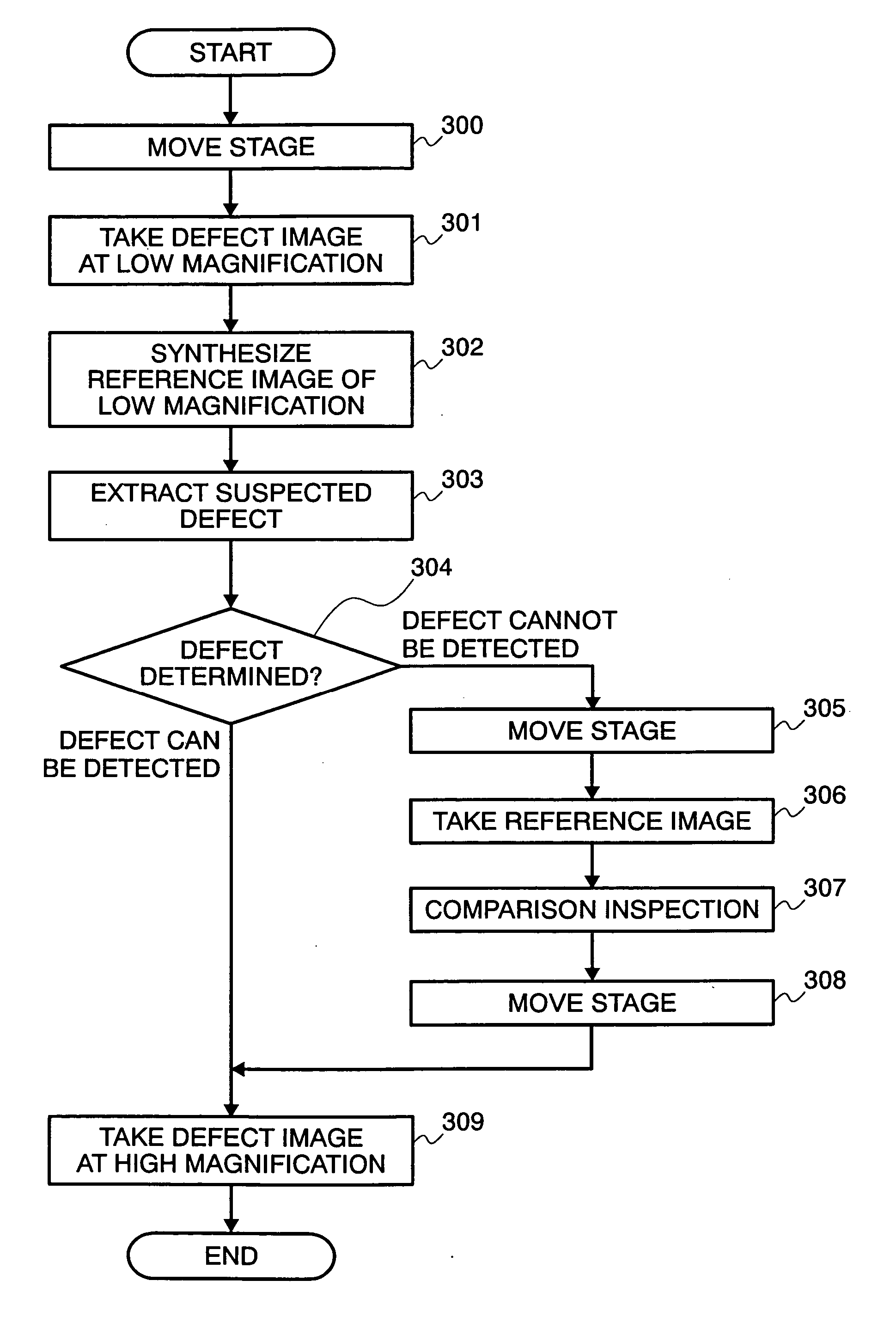 Method and apparatus for reviewing defects of semiconductor device