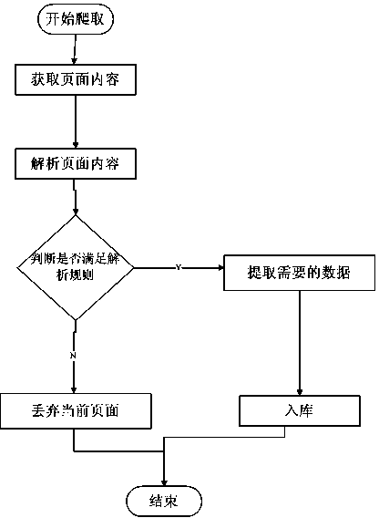 Multi-Android-client service sharing method and system