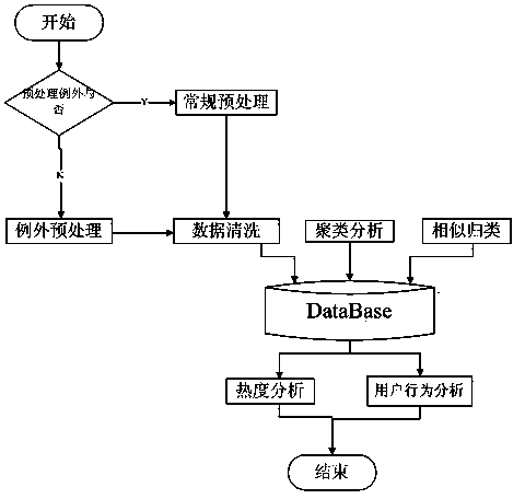 Multi-Android-client service sharing method and system