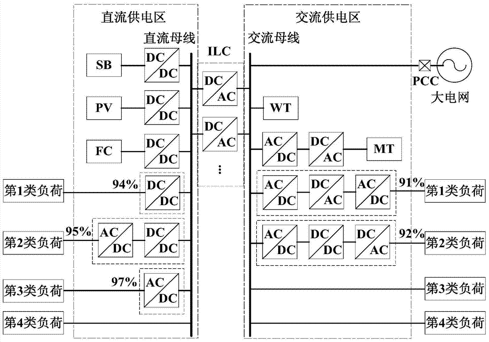AC-DC Hybrid Microgrid Optimal Operation Method and Device Considering Source-Net-Load Interaction