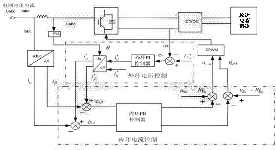 Harmonic controller for energy-storing system of wind-power plant and parameter-setting method thereof