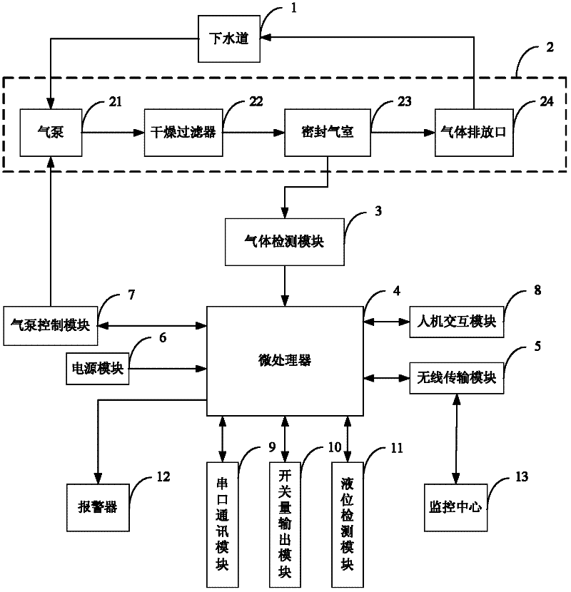 Sewer gas security detection device