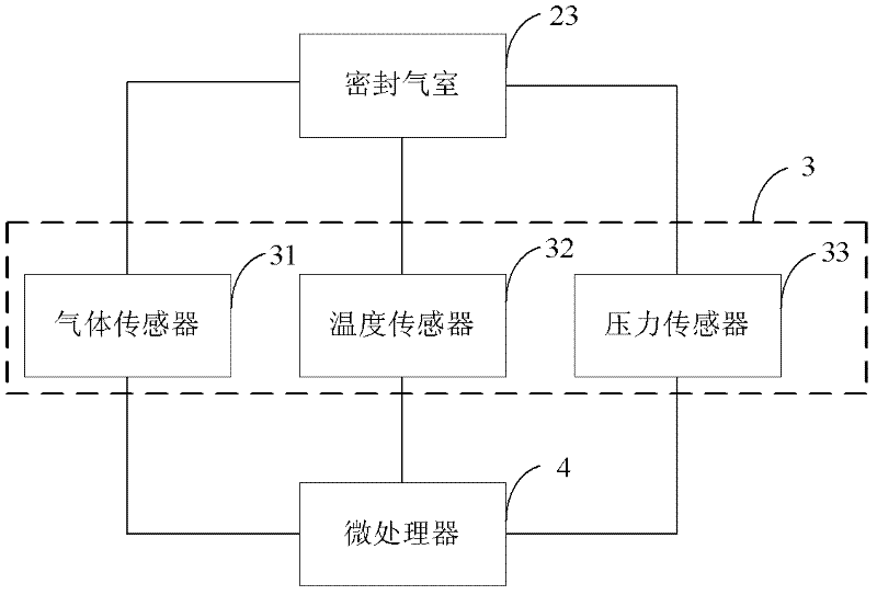 Sewer gas security detection device