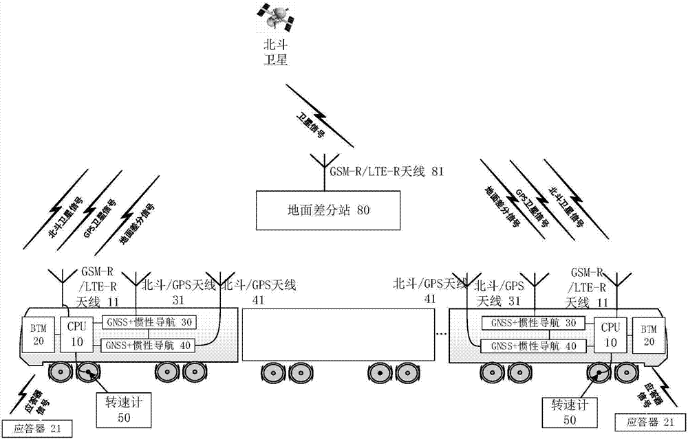 Beidou/GPS combination based safe train locating method and system