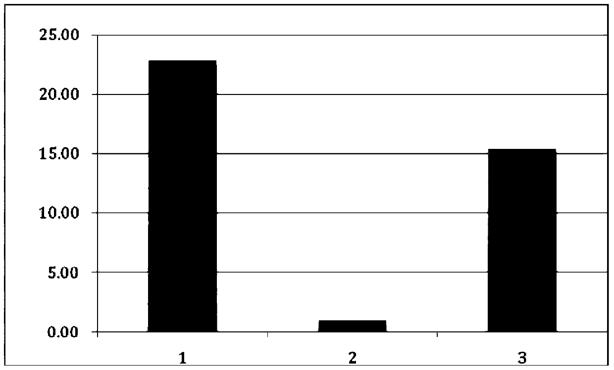 A method for rapid identification of cashmere cycle development and its molecular targets and applications