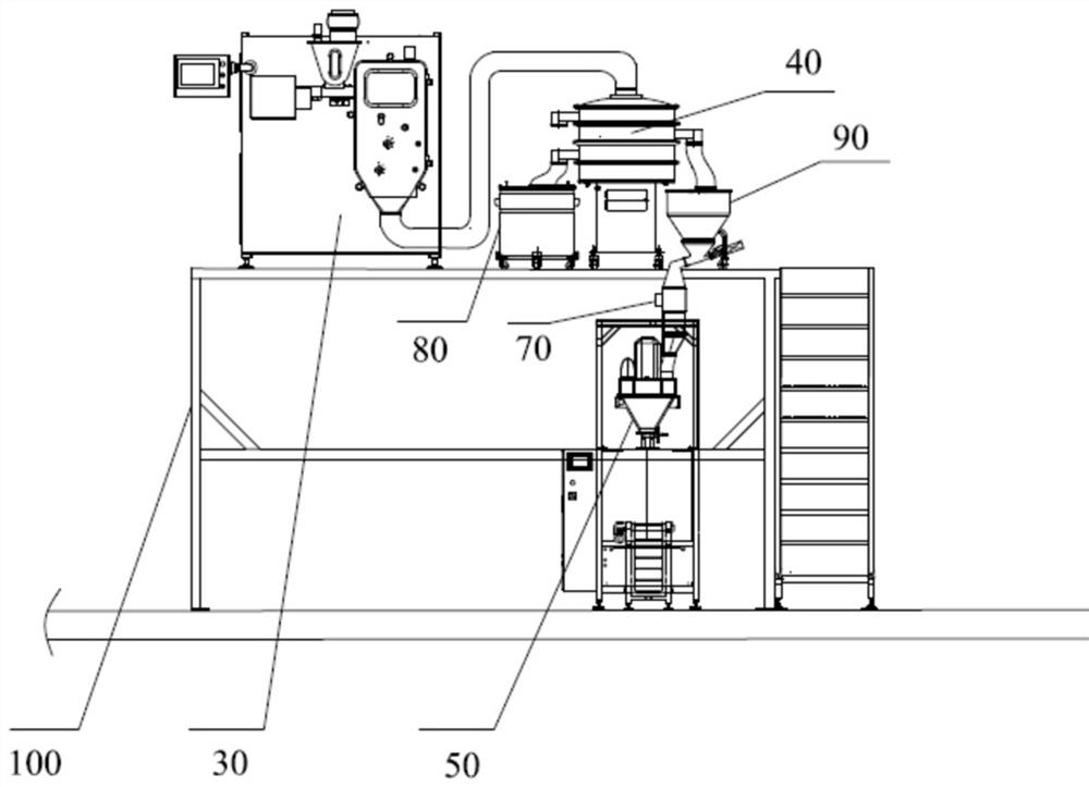 Traditional Chinese medicine continuous dry granulation system and granulation method