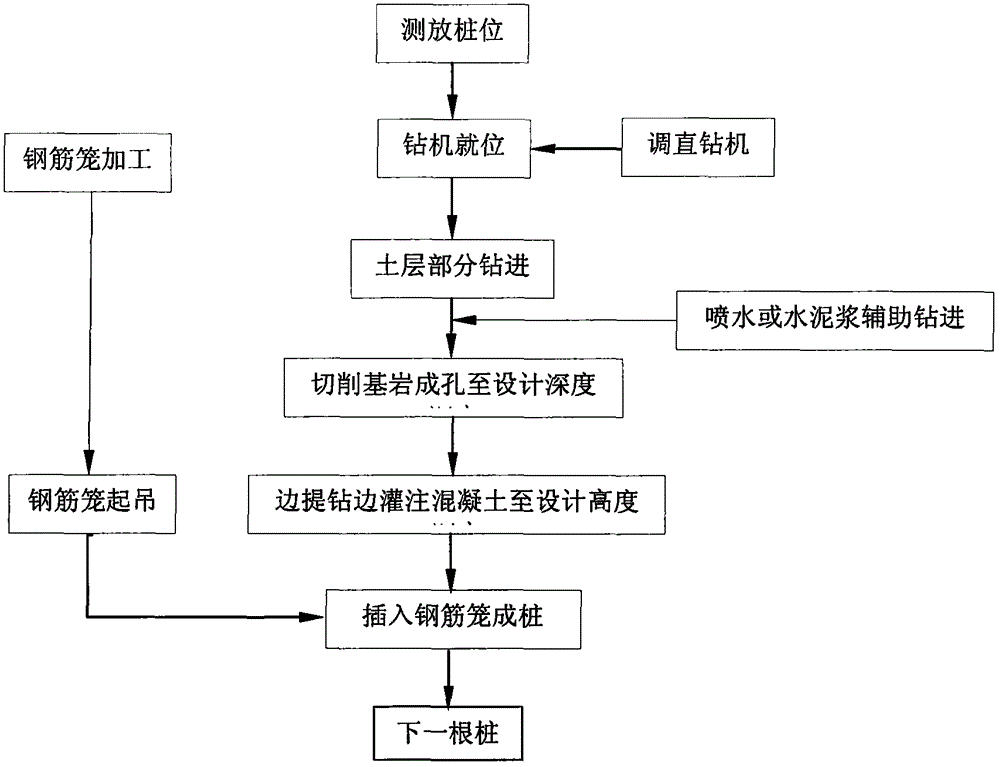 A kind of reinforced long spiral rock-socketed construction equipment and its technology