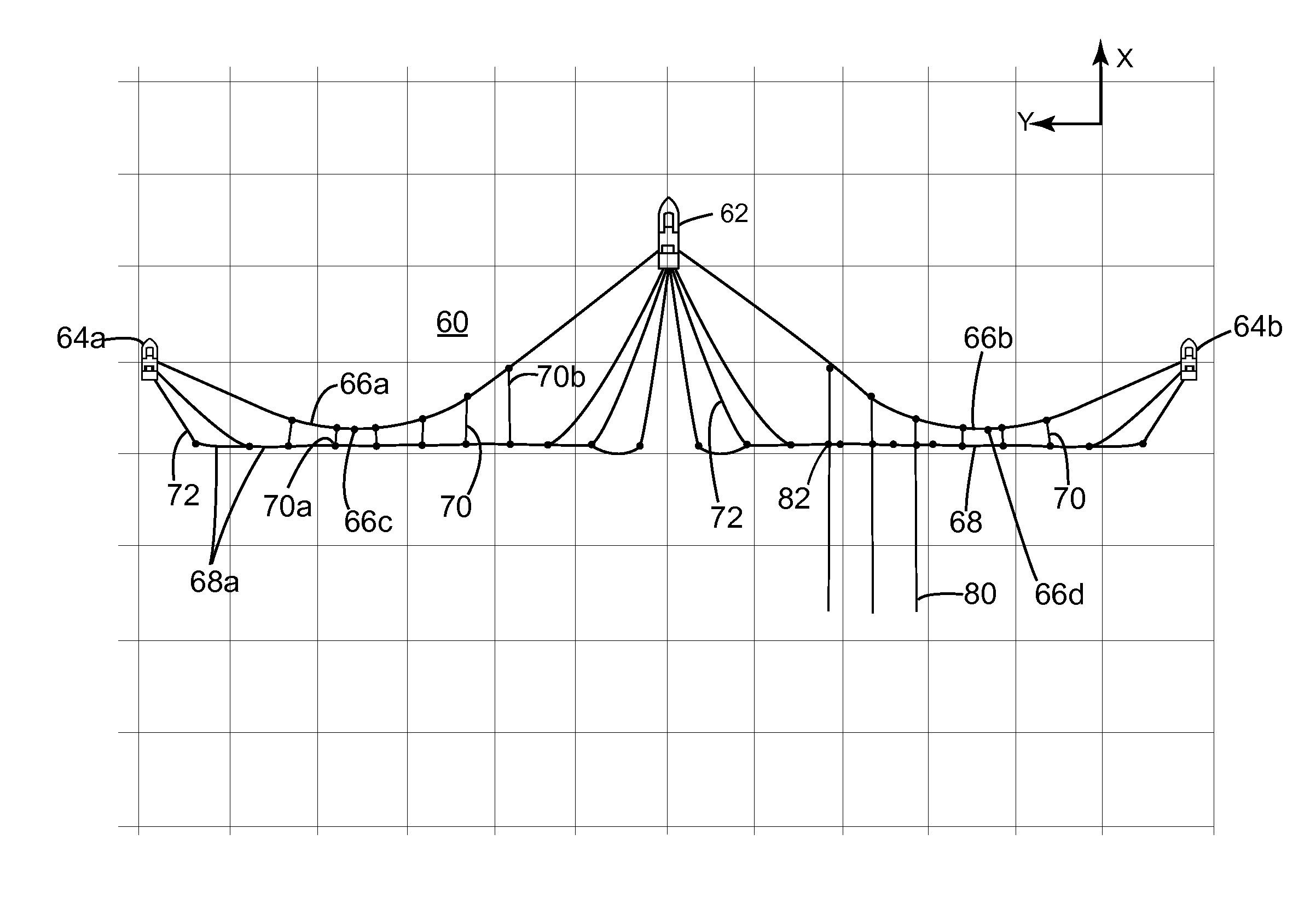 Catenary front-end gear and method