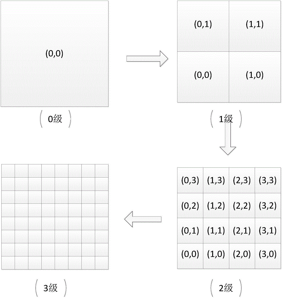 Fast on-line analysis processing method based on spatial position