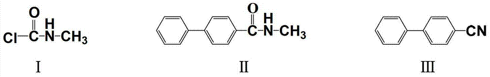Improved method for preparing 4-cyanobiphenyl