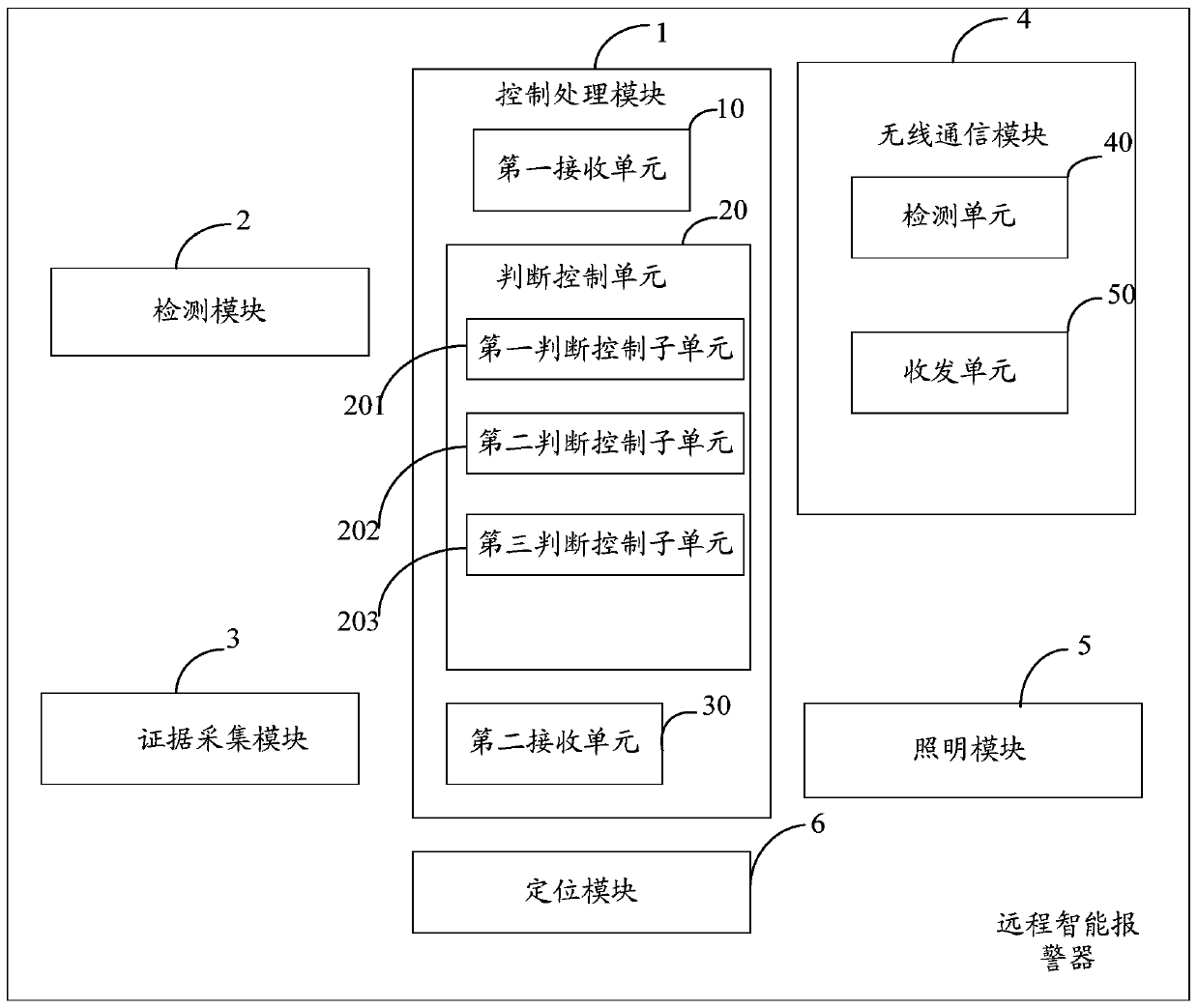 A remote intelligent alarm method, alarm and system