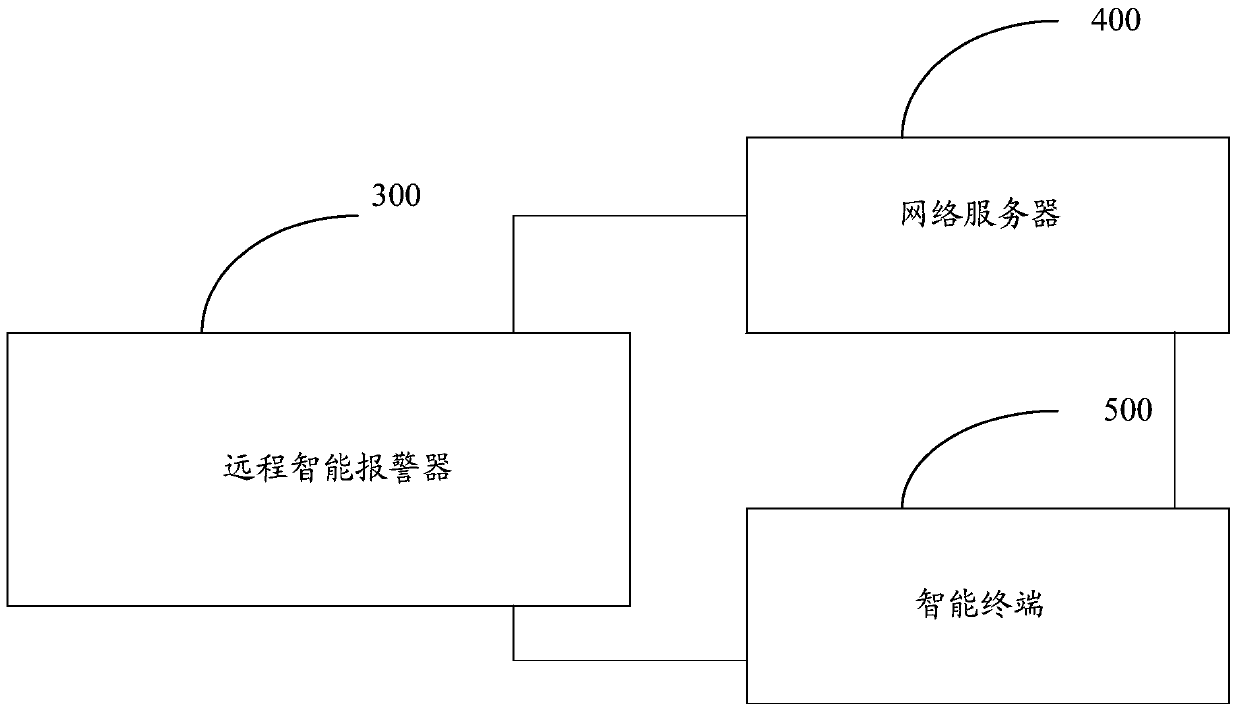 A remote intelligent alarm method, alarm and system