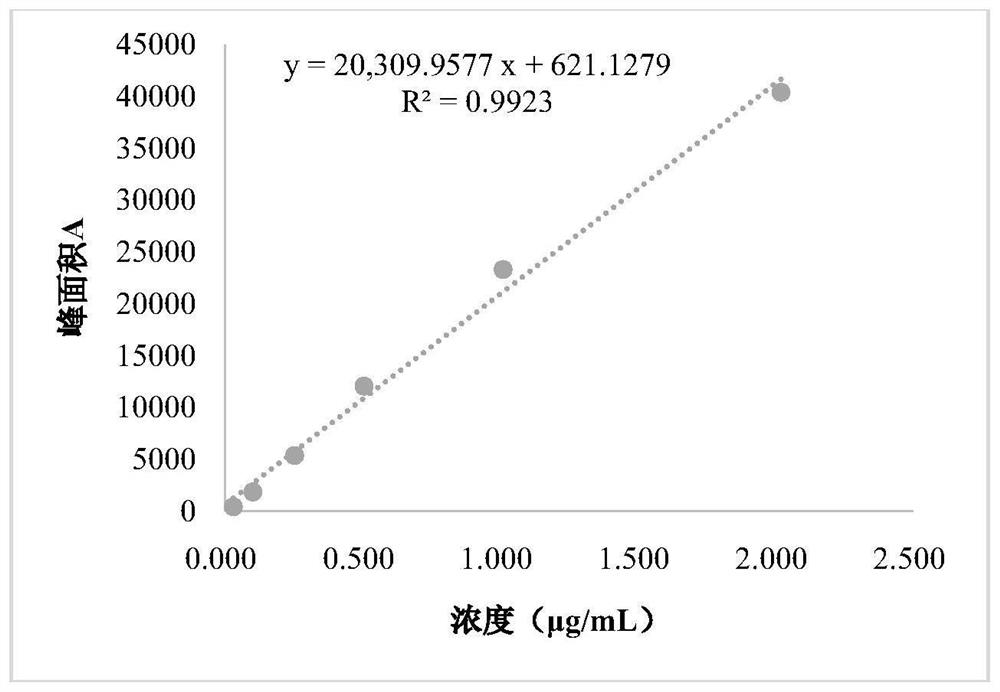 Method for detecting methyl sulfamate in free amino drug