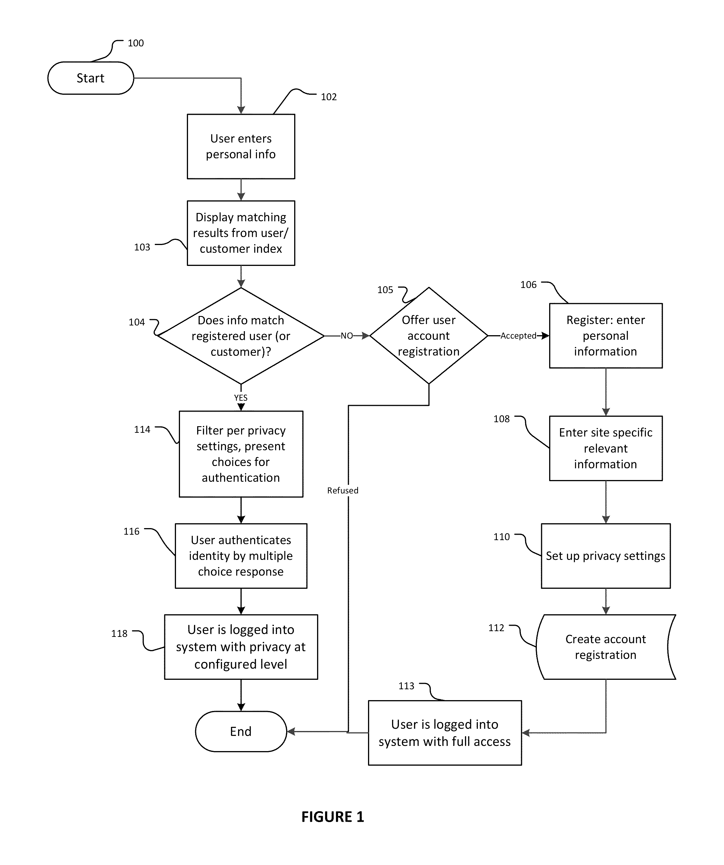 System and method for account access