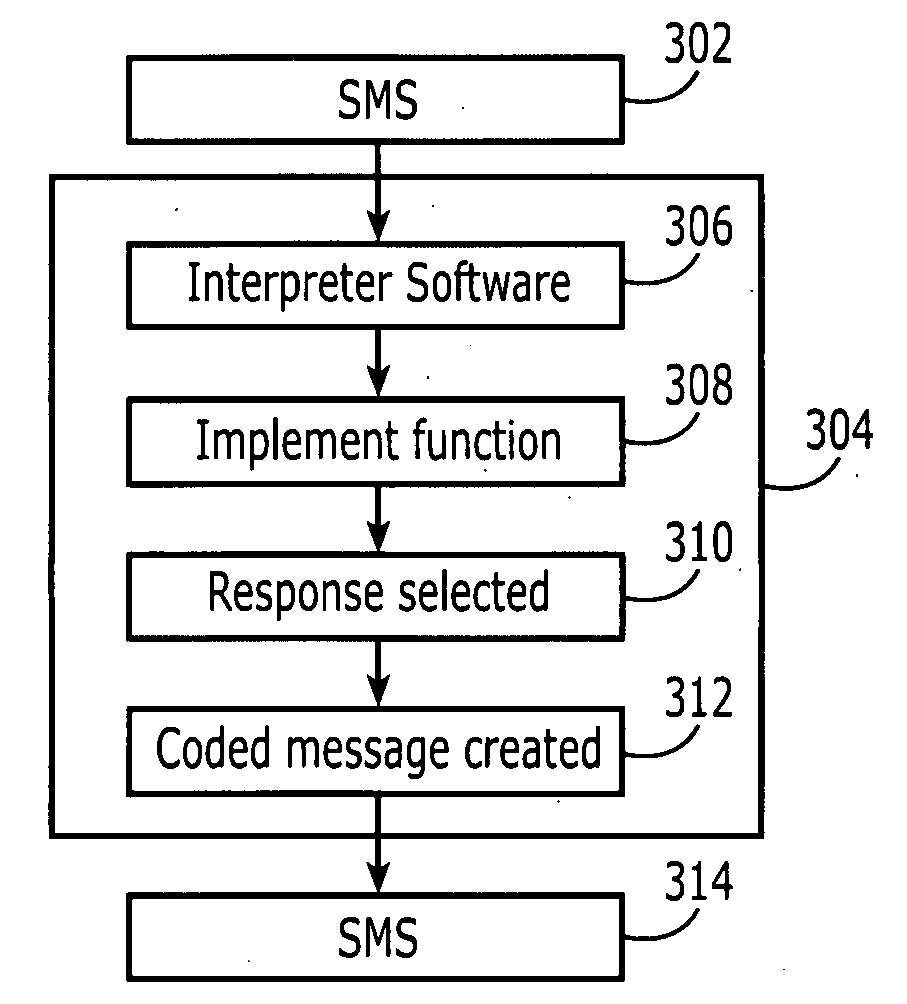 Messaging including active response feature