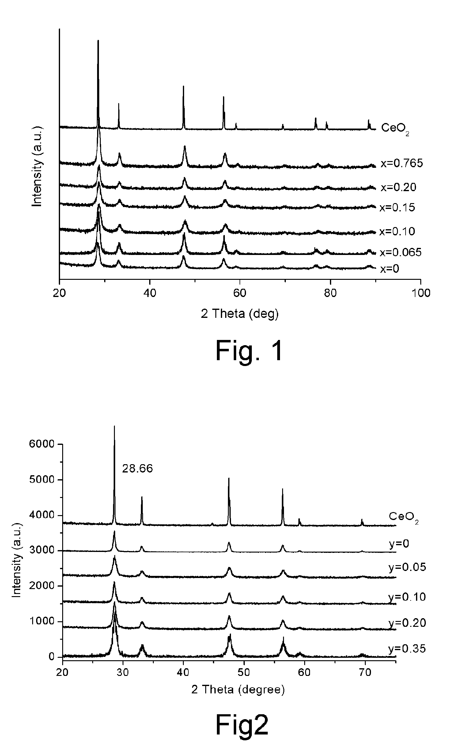 Solid electrolyte based on magnesia-doped ceria