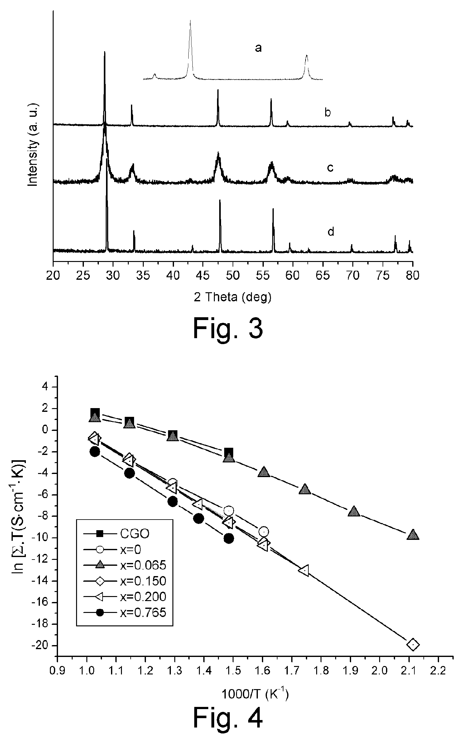 Solid electrolyte based on magnesia-doped ceria