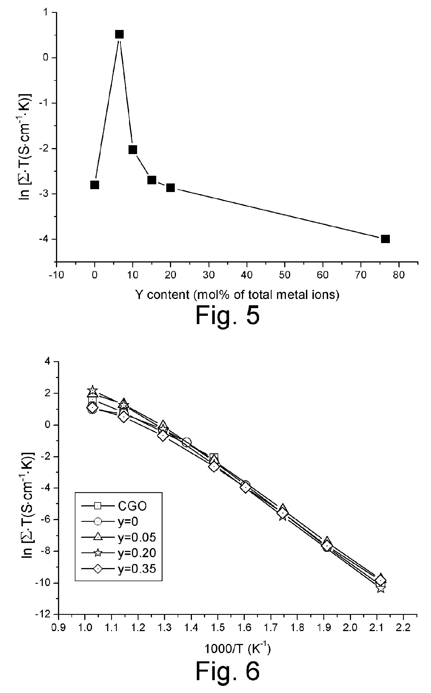 Solid electrolyte based on magnesia-doped ceria